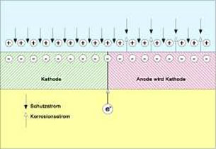 Anode Anodenelektrode γ-TDM-AC KATHODISCHER SCHUTZ 